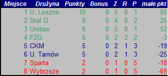 http://images70.fotosik.pl/118/842256542552de09gen.png