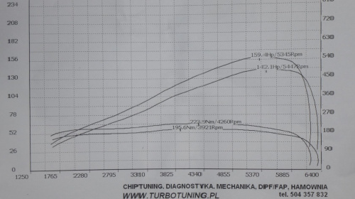 Program Do Diagnostyki Opel Astra G Tuning adc63e8497d67e46med