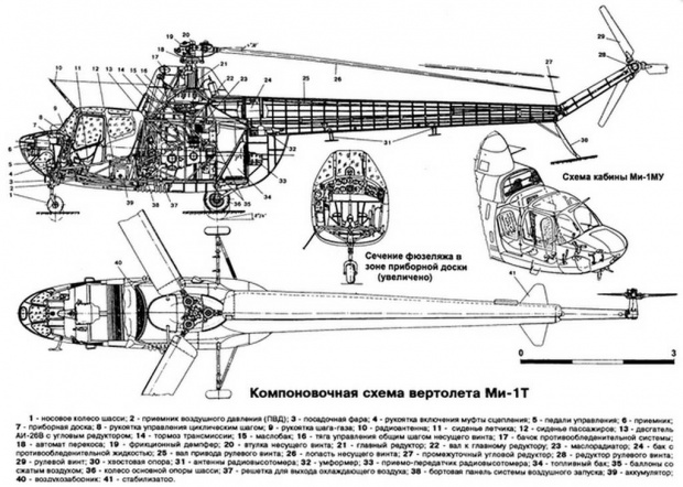 Mi-1