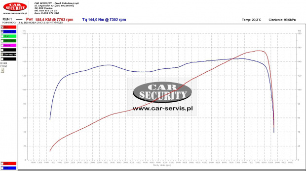 wykres honda civic vi 1.6 vti v tec ek4 b16a2