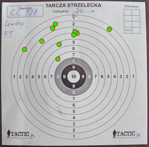 Crosman Copperhead 900, 4,5mm, cal. .177 - test śrutu