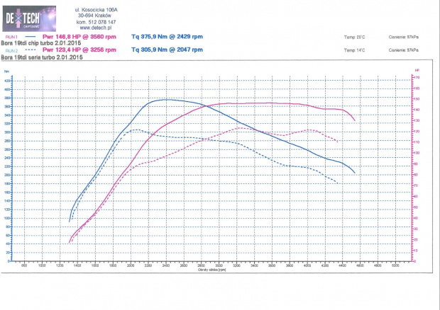 VW Bora 1.9TDi AJM seria vs chip